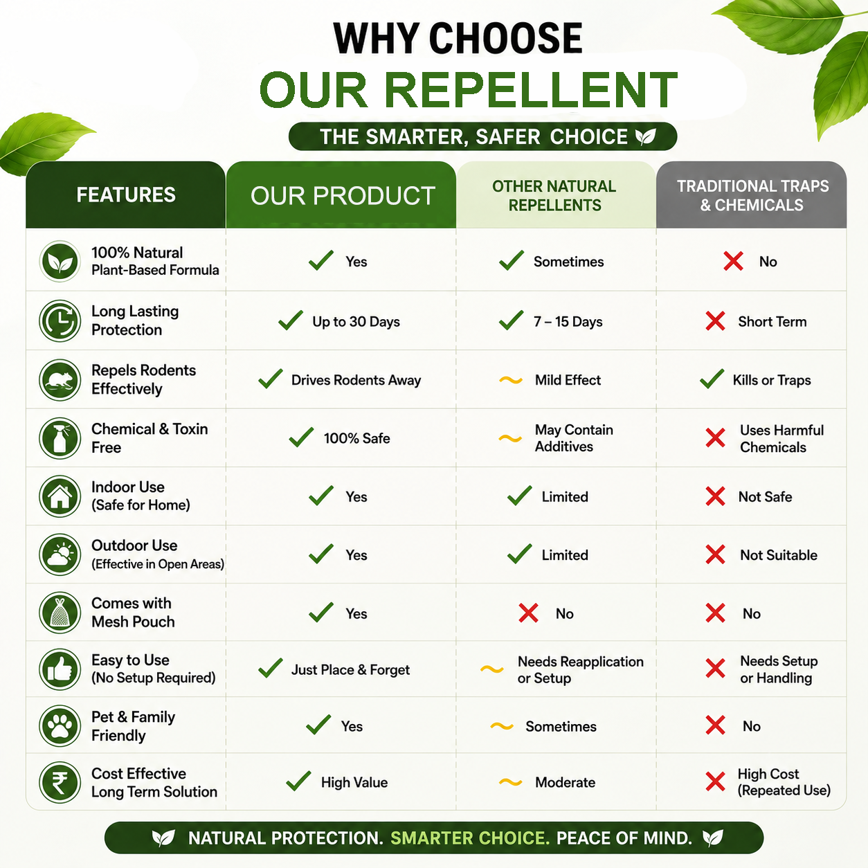 Rat & Insect Repellent Balls | Safe Pest Control for Car & Home