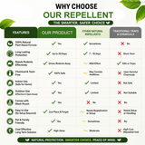 Rat & Insect Repellent Balls | Safe Pest Control for Car & Home